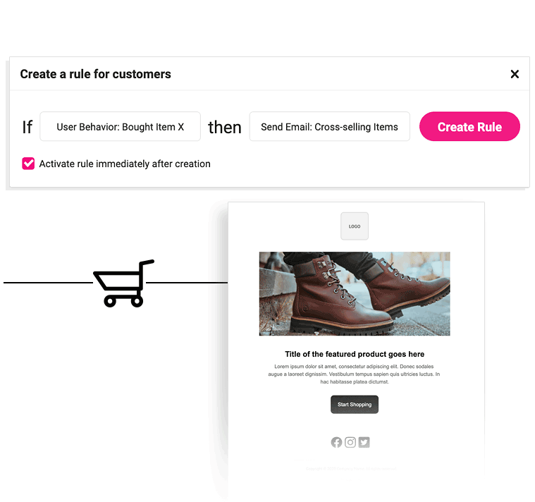 automated marketing for WordPress - automation rule example - cross selling