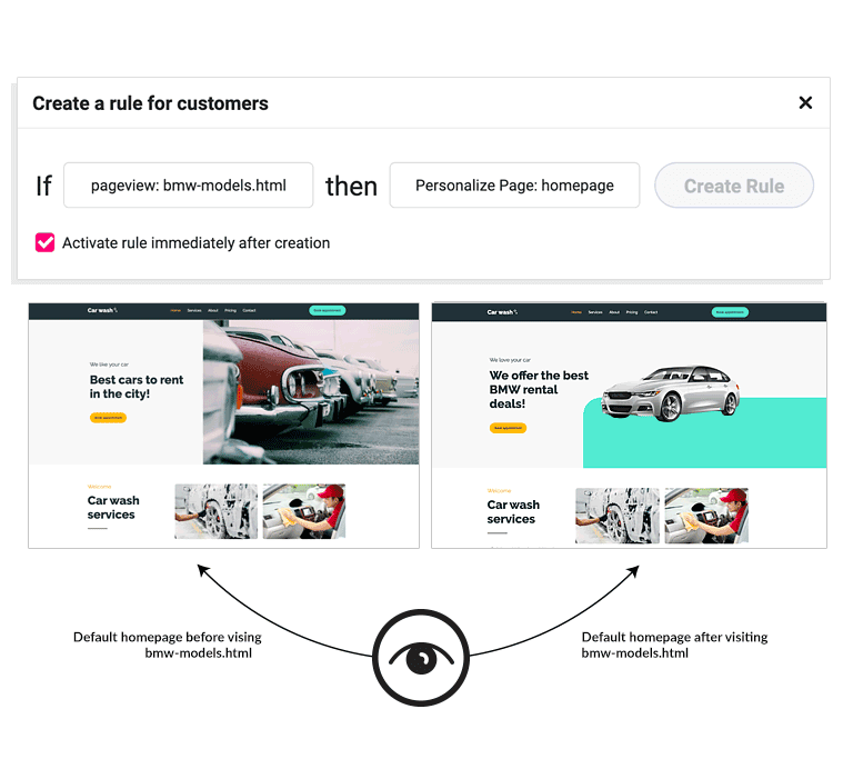 automated marketing for WordPress - automation rule example - page views