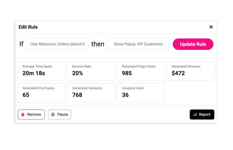 automated marketing for WordPress - automation rule performance - report
