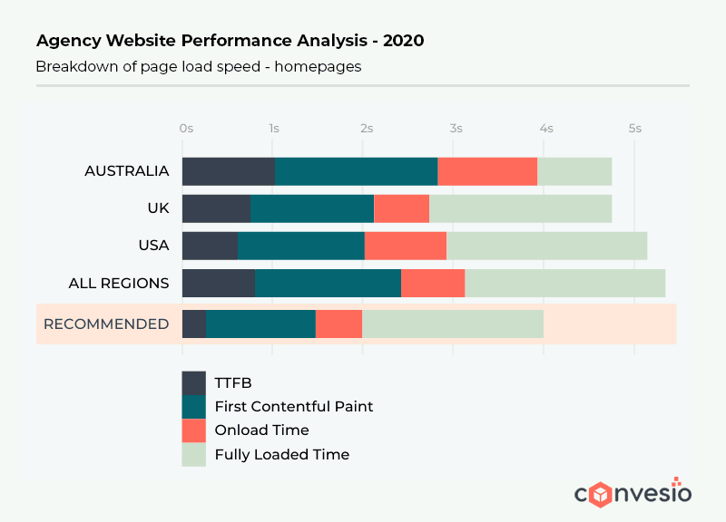 agency performance analysis