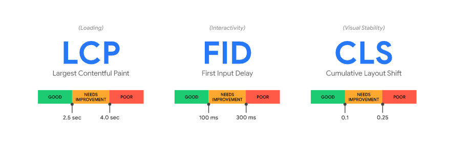Google core web vitals