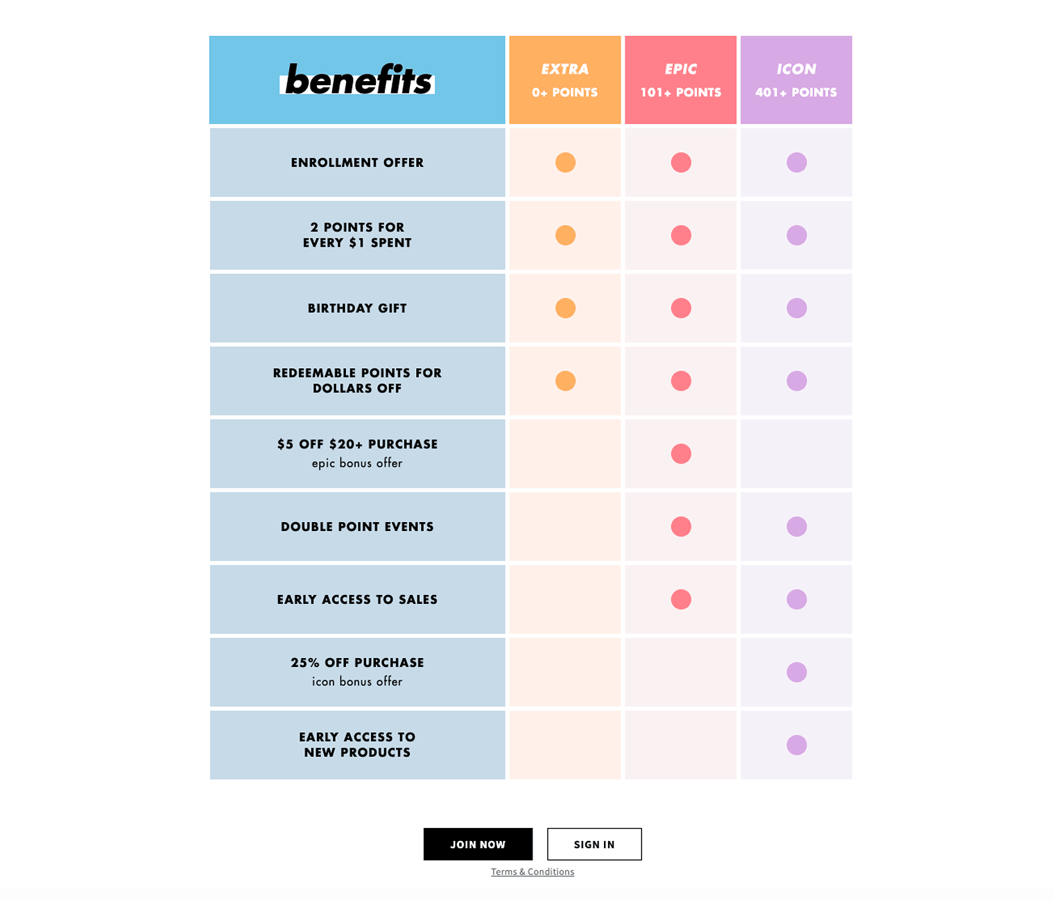 loyalty program in woocommerce