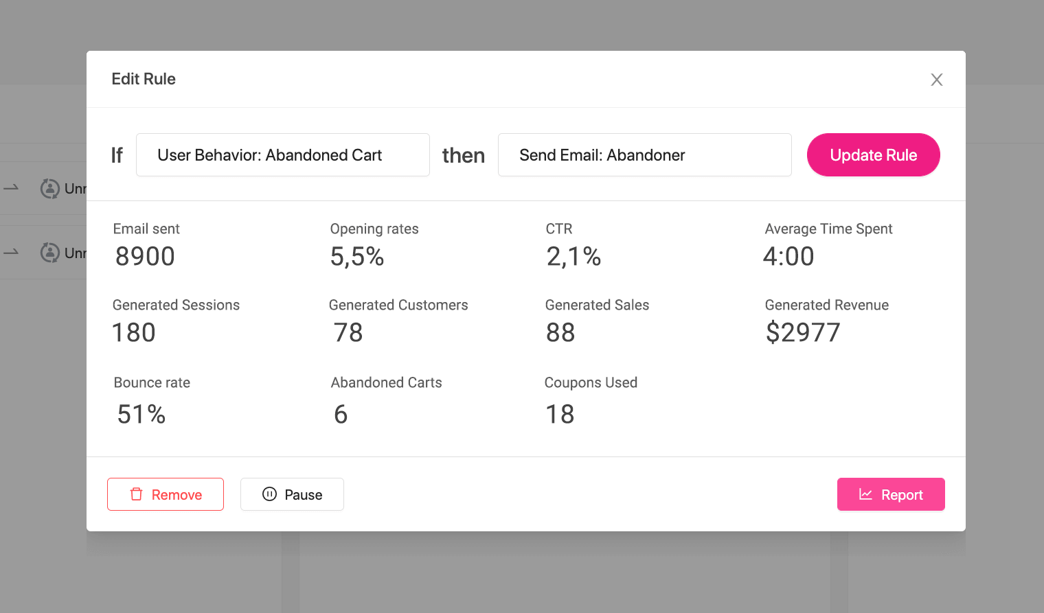 woocommerce conversion tracking - automation performance email