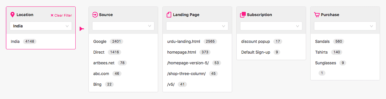woocommerce conversion tracking - customer journey location