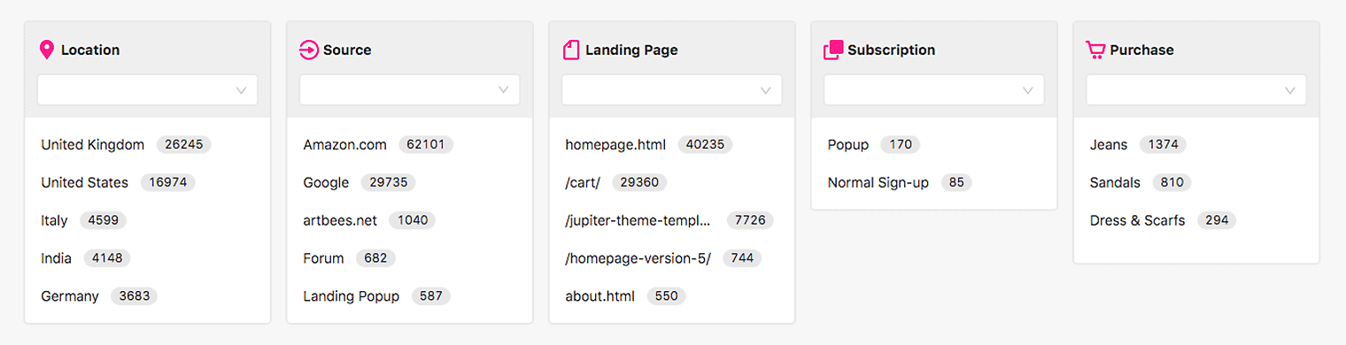 woocommerce conversion tracking - customer journey