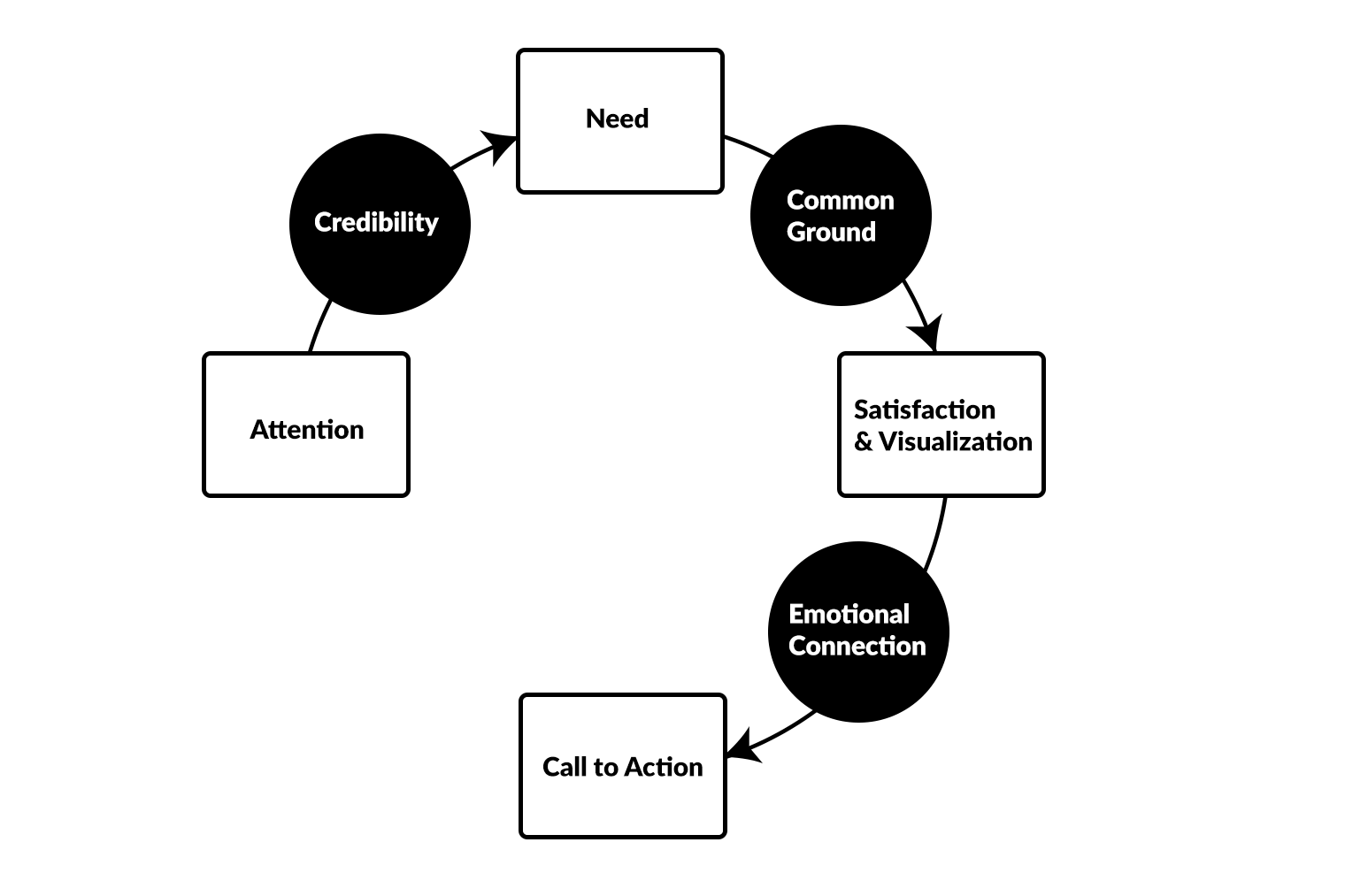 website personalization strategy