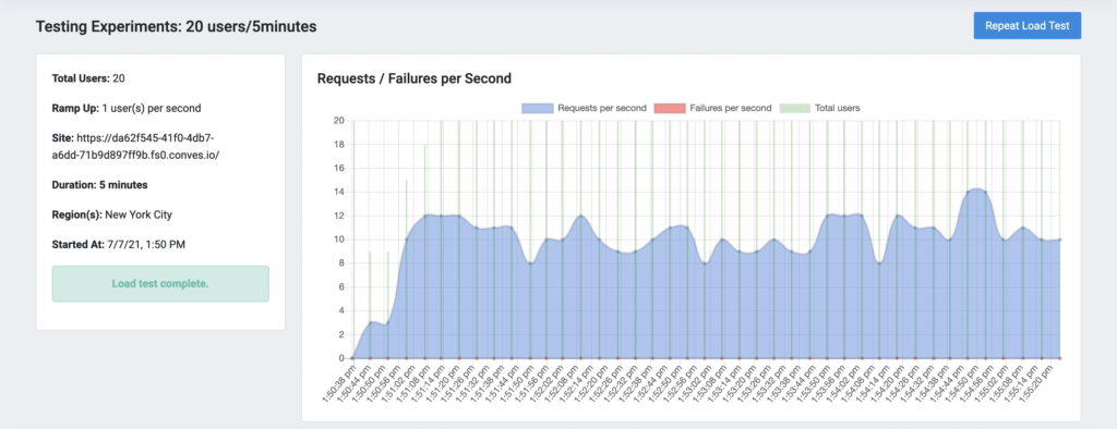 con blog webloadtest load test dashboard