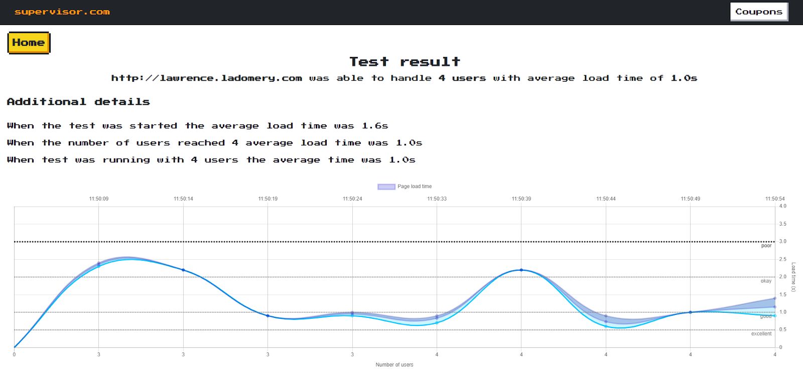 Screenshot of Supervisor's test web loading test result page