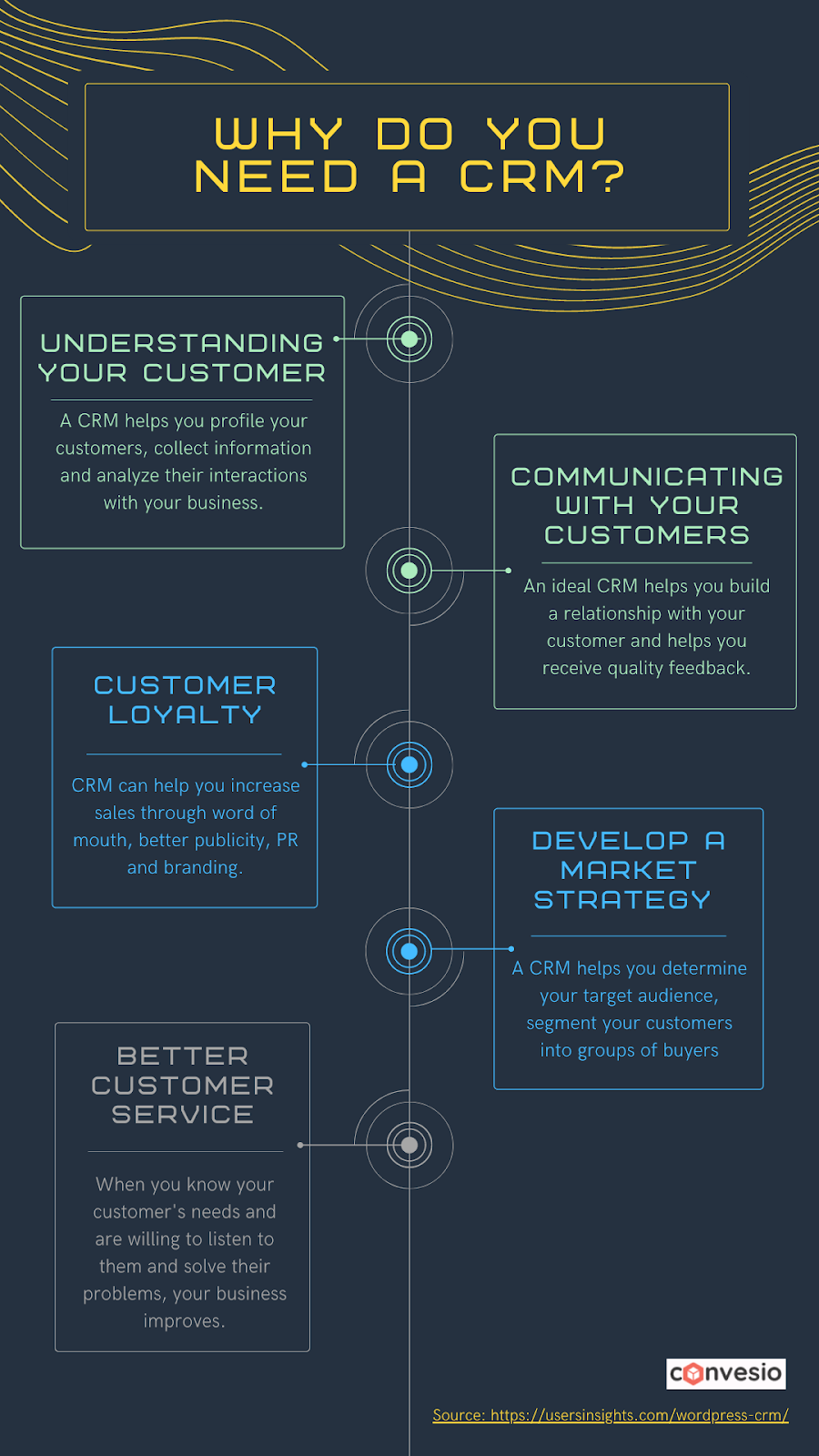 Infographic listing reasons why a business may need CRM Infographic listing reasons why a business may need CRM