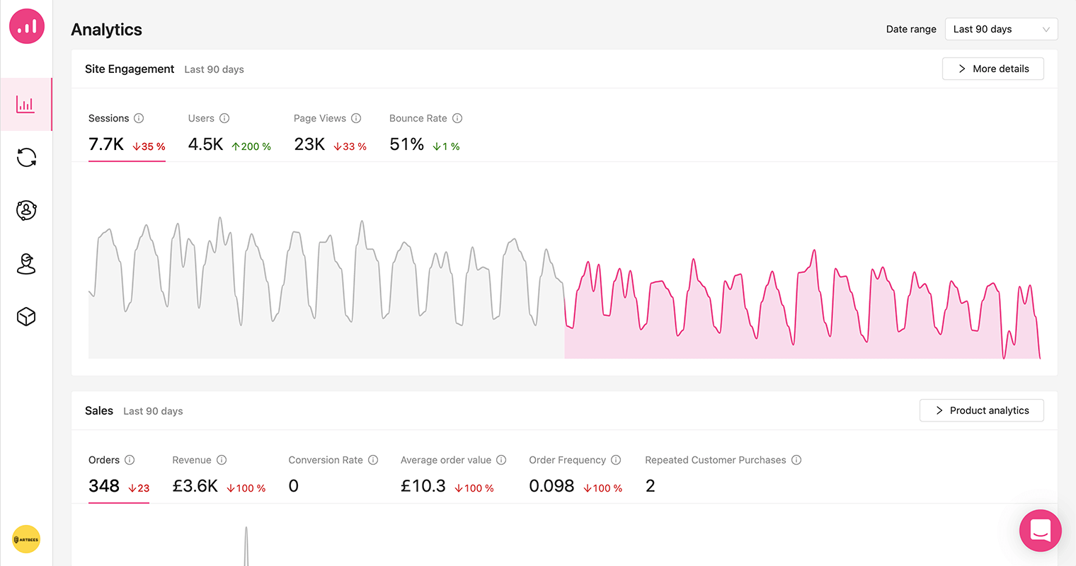 importance of marketing analytics - Growmatik metrics


