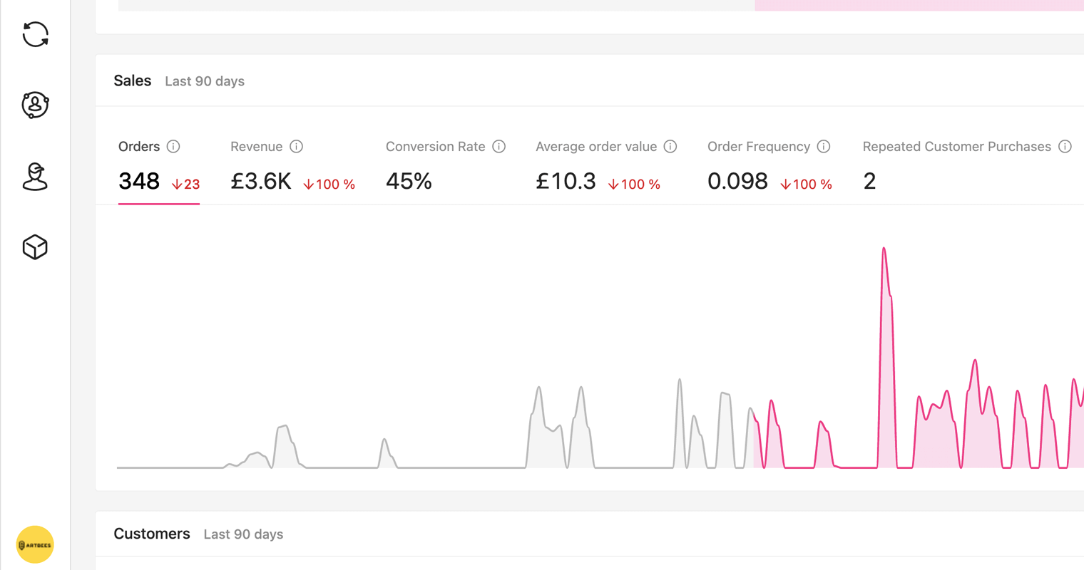 importance of marketing analytics - sales