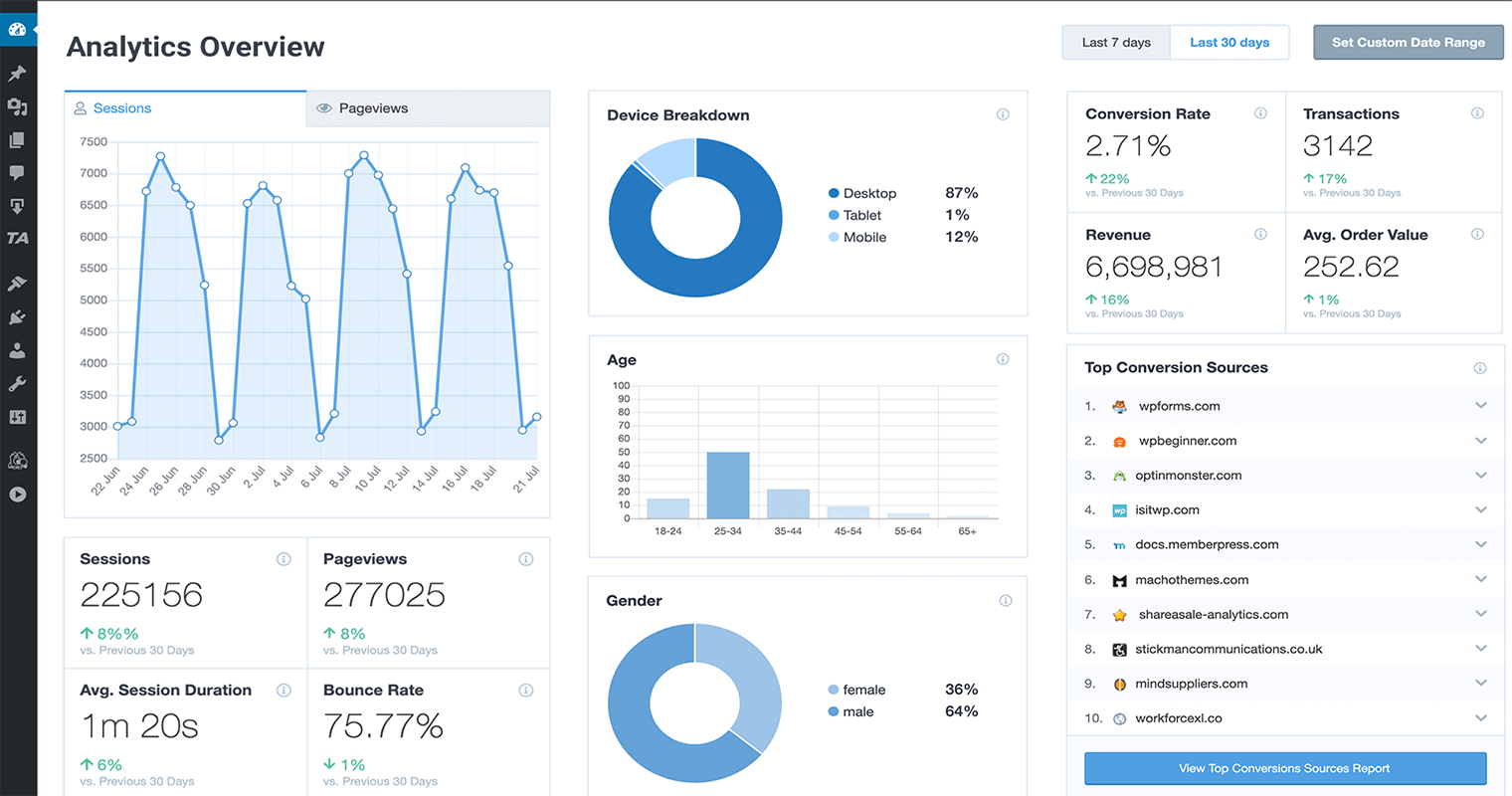 how to add analytics to wordpress
