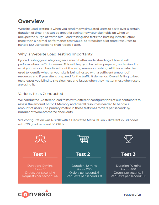 load testing report