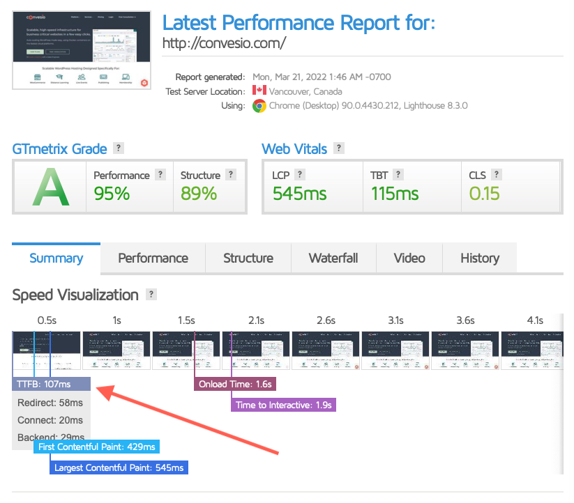 GTMetrix TTFB Results