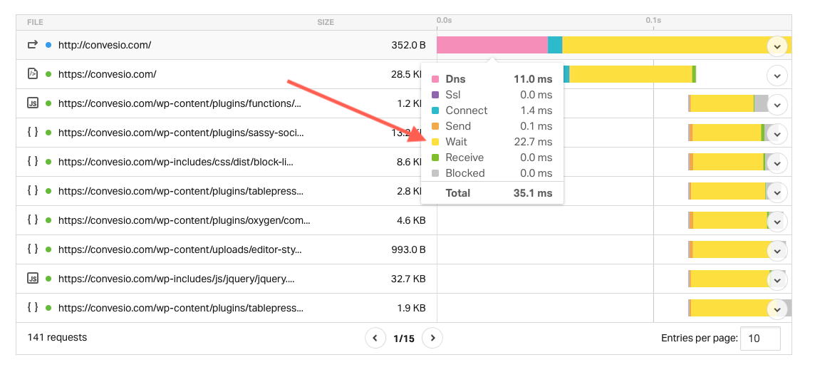 Pingdom TTFB Results