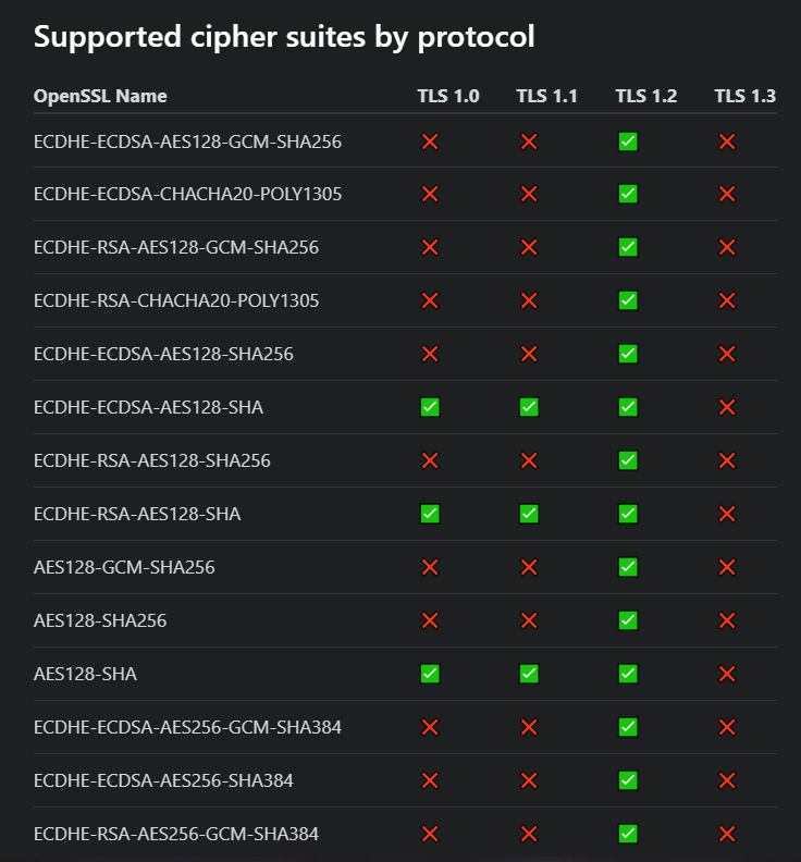 Cloudflare - TLS Cipher Suite Support