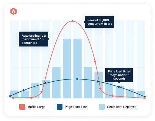 scalable hosting 1
