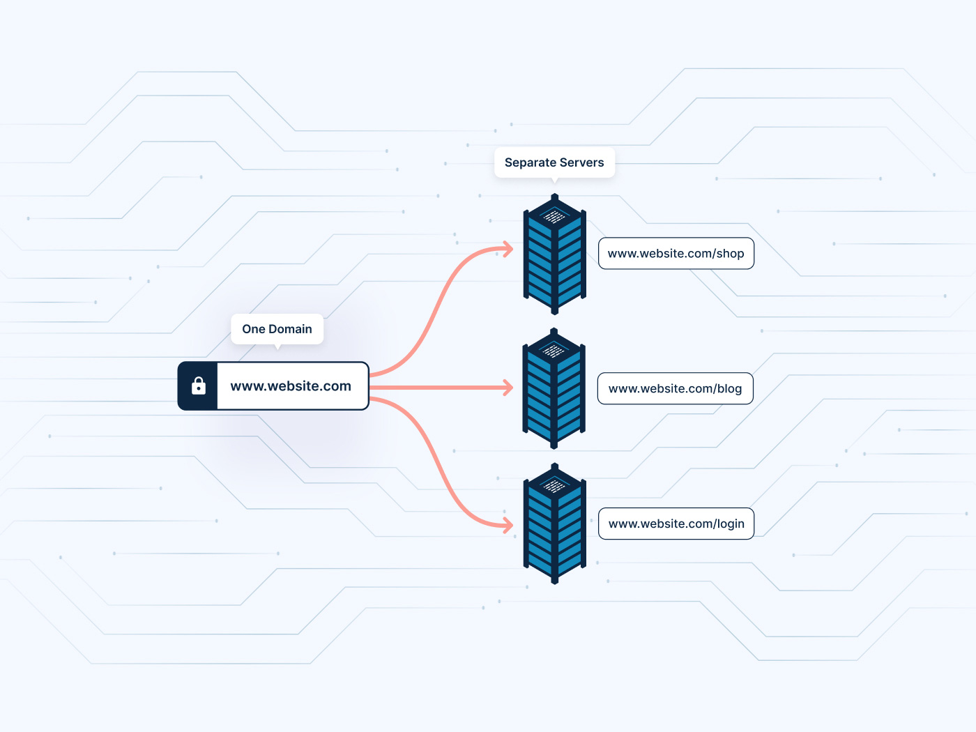 Convesio Supports Reverse Proxies