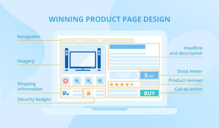Product Page Design