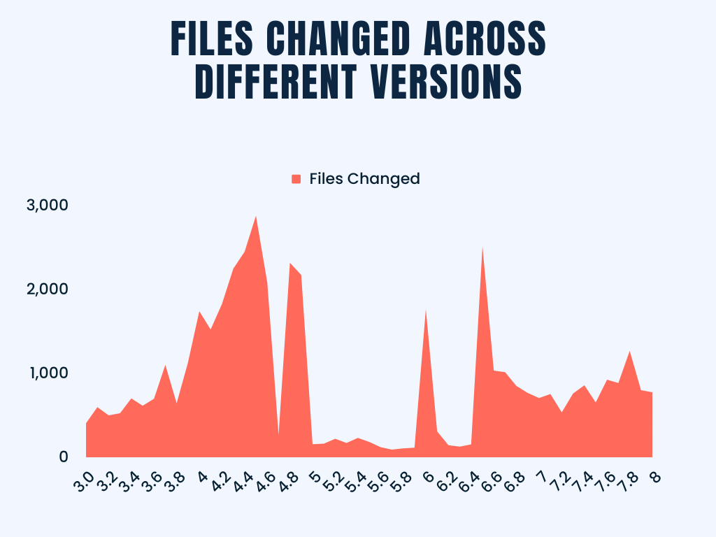 Files Changed