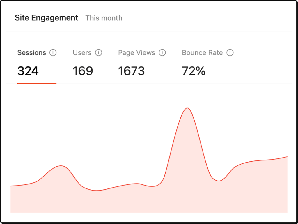 engagement-analytics-