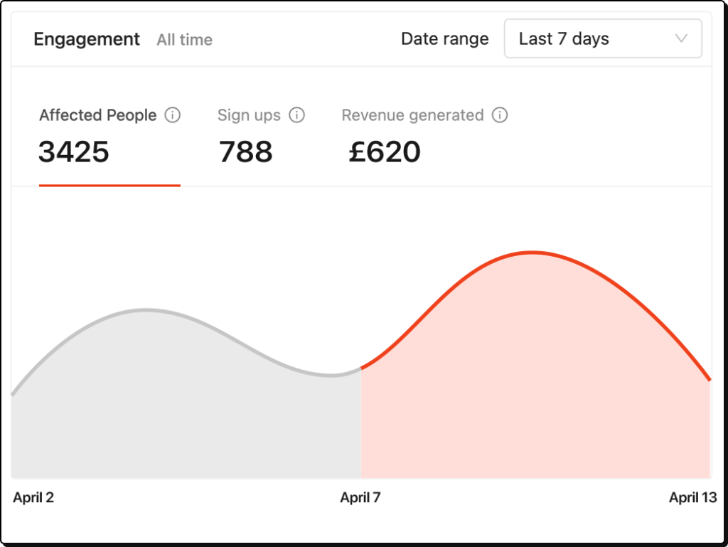 personalized-analytics-