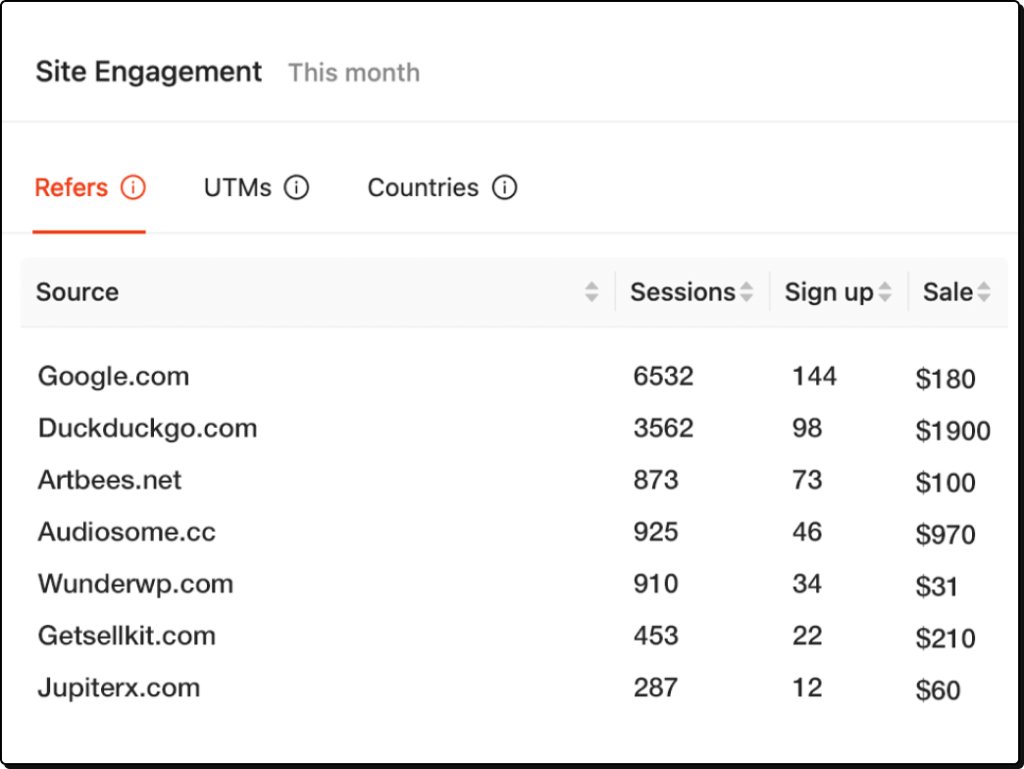 referral-analytics-