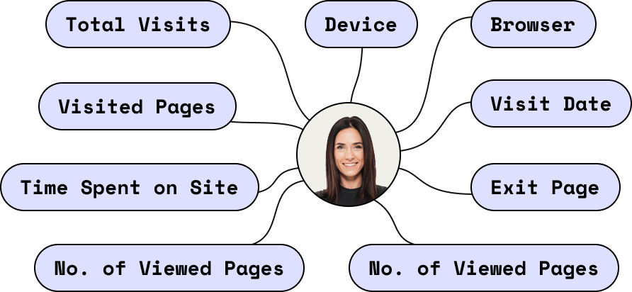 site-segmentation