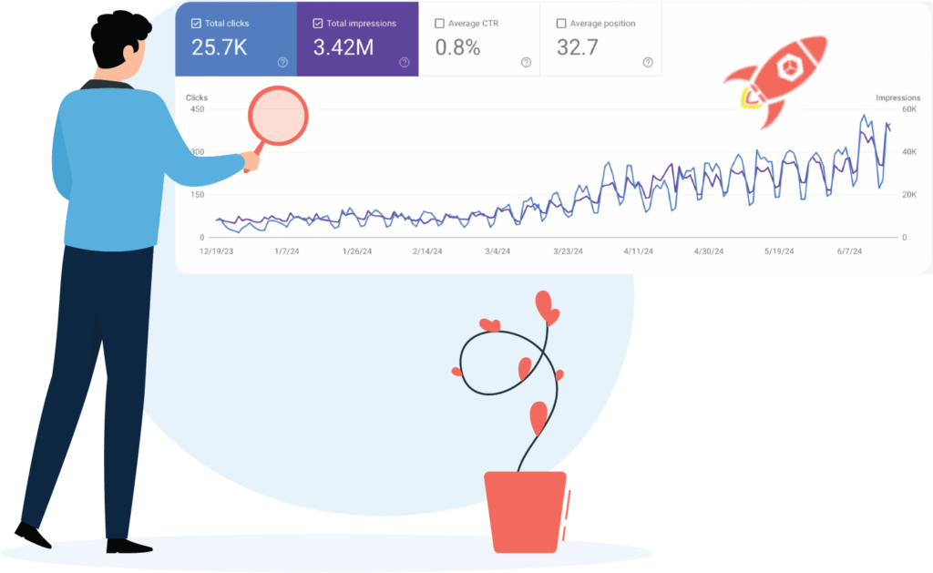 AI SEO plans