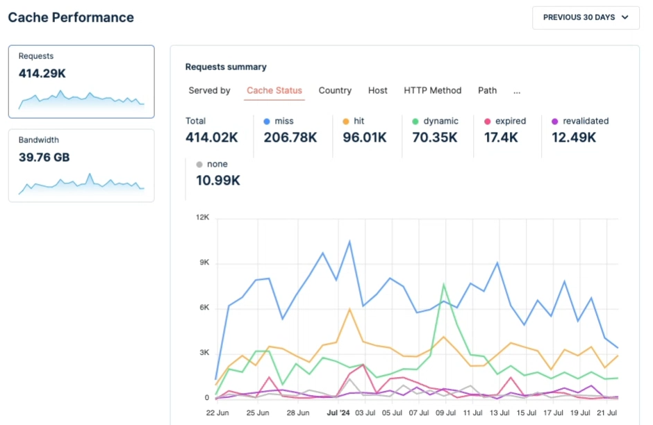analytics-cache