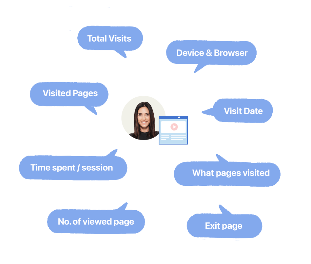 ConvesioConvert is a Klaviyo alternative that gives you customer and user segments based on website activity.