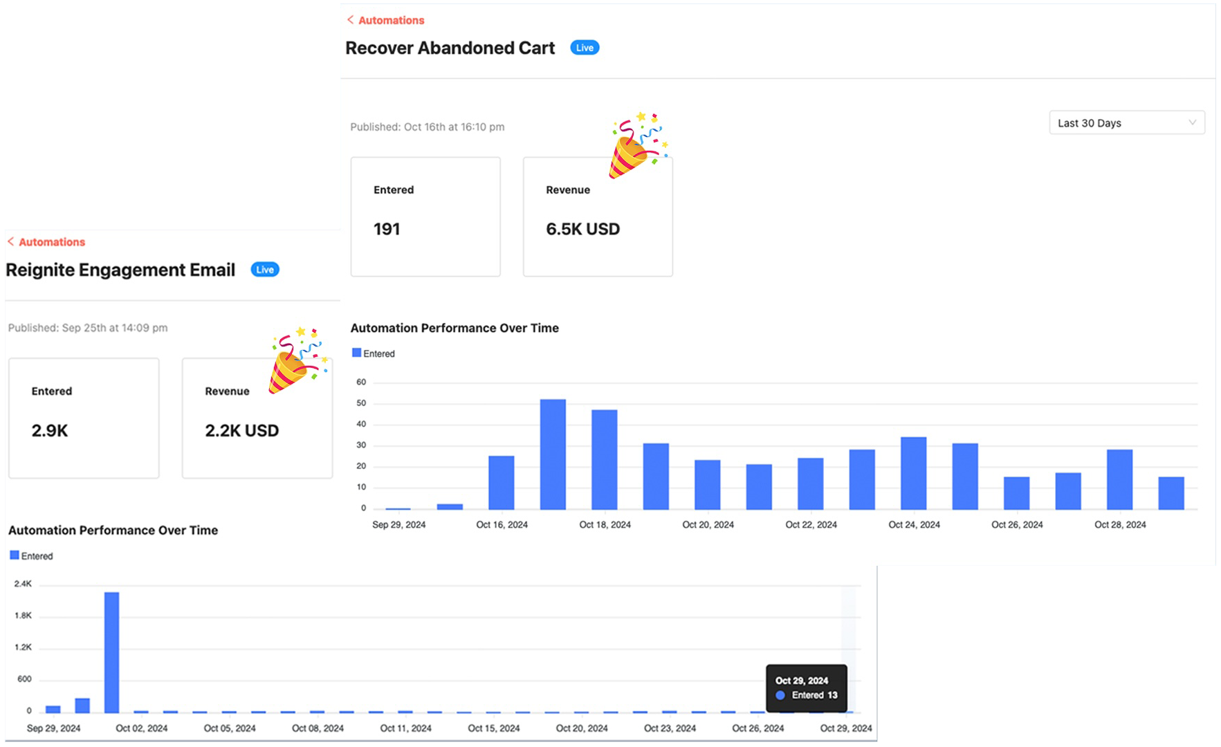 ConvesioConvert case study