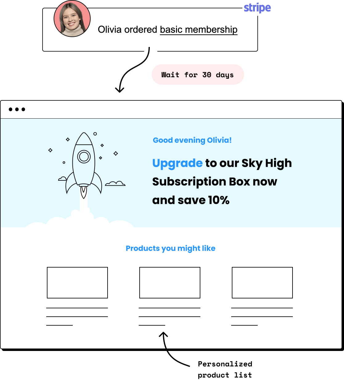 Smart-website-personalization-cannabis