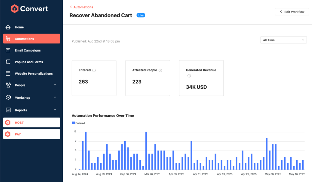 Viking Tactics abandoned cart report