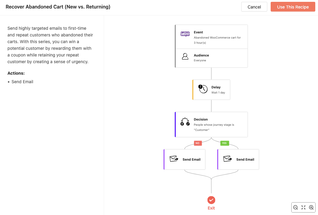 Free Abandoned Cart Flow Examples
