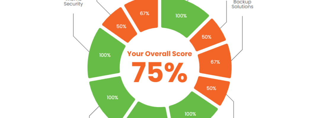 assessment-graph-